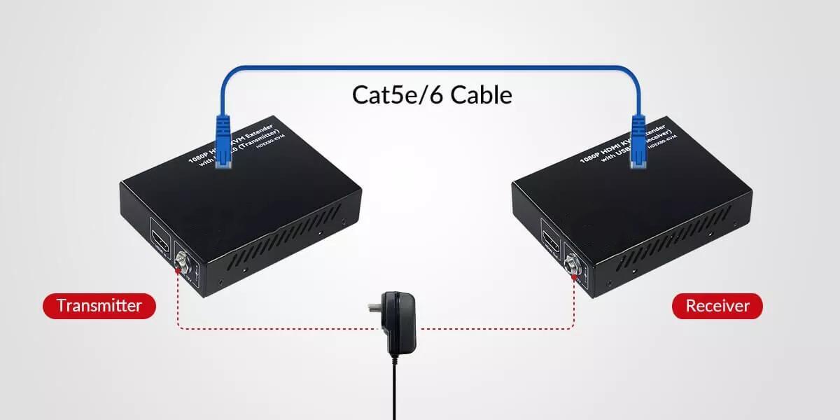 Extensor HDMI USB KVM com PoE sobre Cat 5e/6/6a 